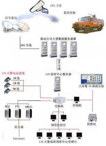军用与消防GPS定位系统 产品选择与消防系统研发关键考量
