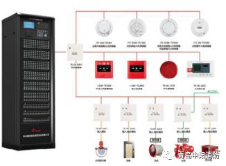 开工大吉！中阳消防锂离子电池火灾探测与防控项目盛大启动，引领消防系统研发新篇章