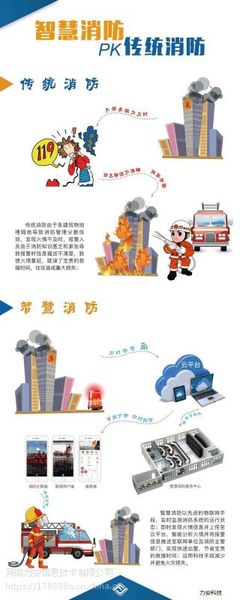 智慧消防与传统消防的区别与优势 消防系统研发的全新路径