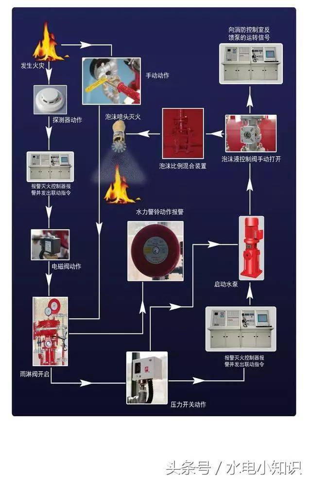 建筑消防设施操作图解系统研发 智能化进程中的安全基石